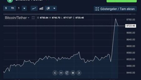 Bitcoin Vadeli İşlemleri Nasıl Yapılır?