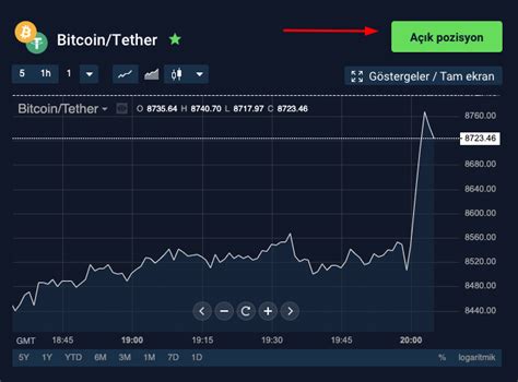 Bitcoin Vadeli İşlemleri Nasıl Yapılır?